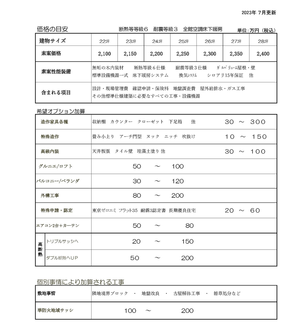 価格の目安